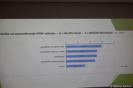 Predstavitev izsledkov raziskovalne naloge na temo analize onesnaženosti vode na Veliki planini (22)